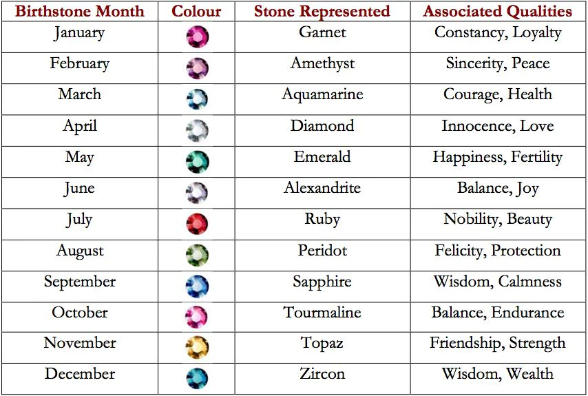 Birthstones Gemstones Family Gift For Mom Personalized Poster - Image 3