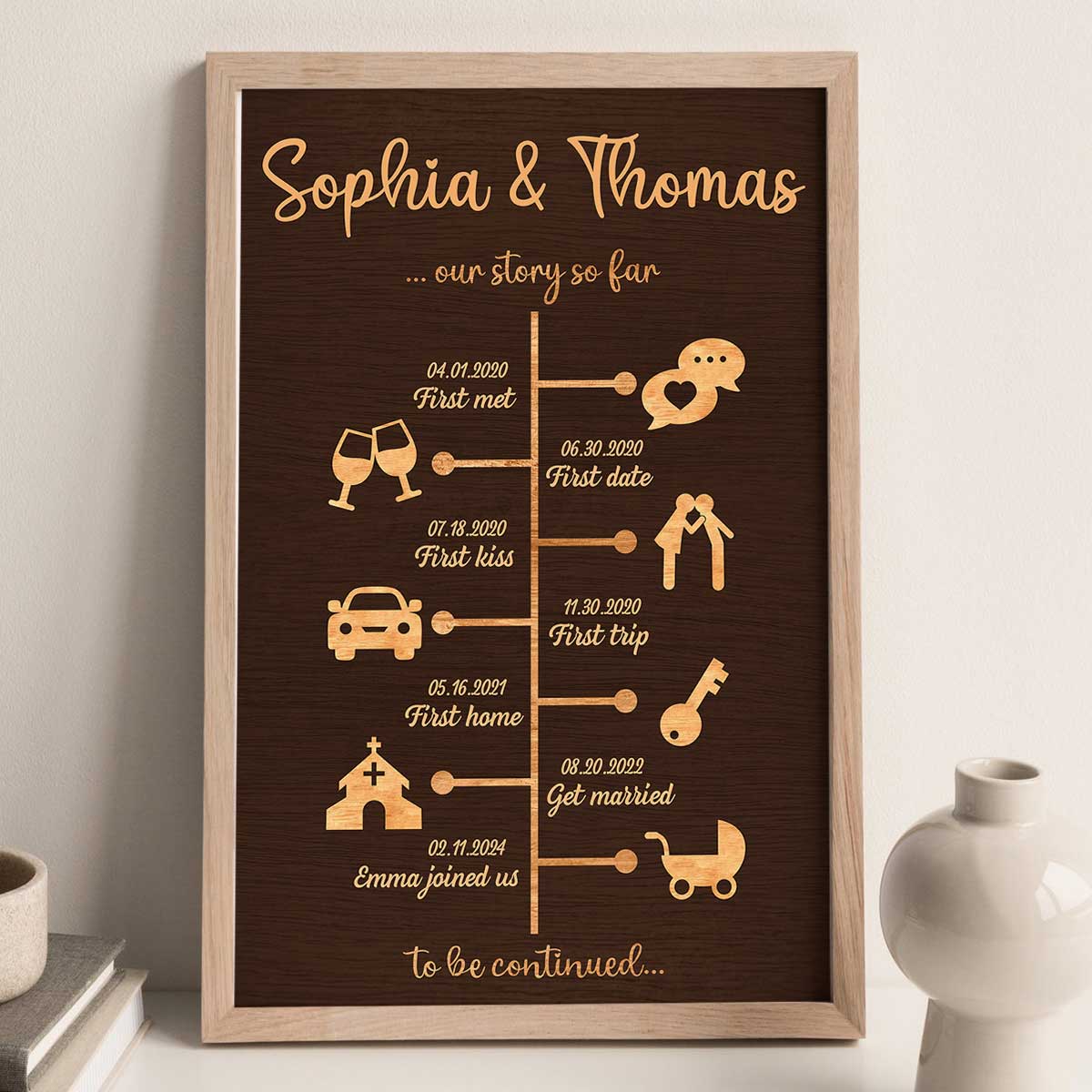 Love Story Timeline Anniversary Wedding Home Decor Gift For Couple Personalized Poster - Image 3