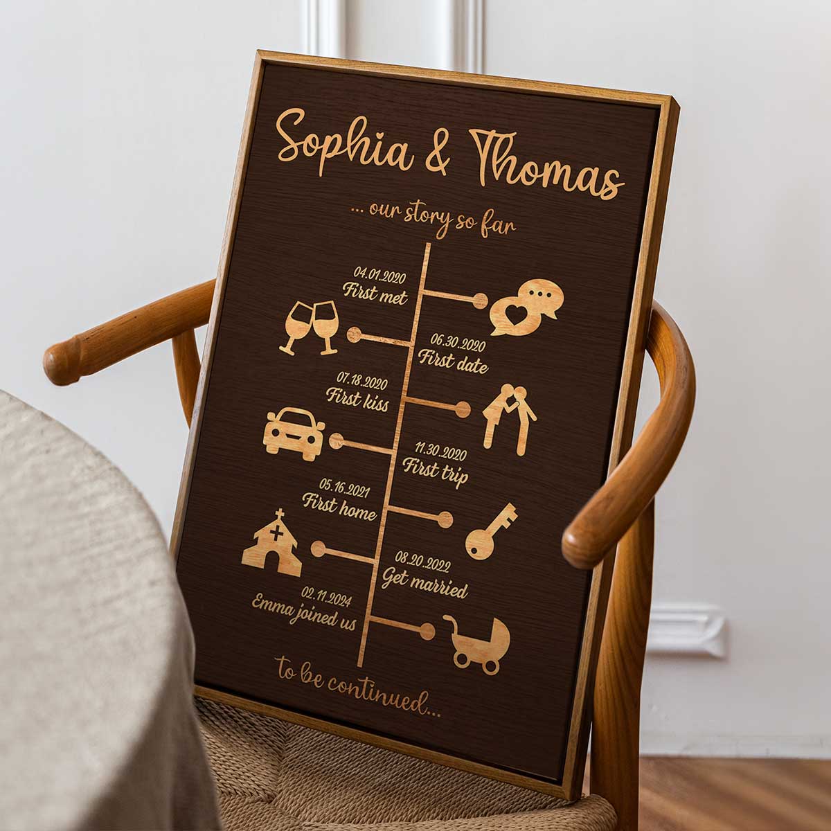 Love Story Timeline Anniversary Wedding Home Decor Gift For Couple Personalized Poster - Image 4