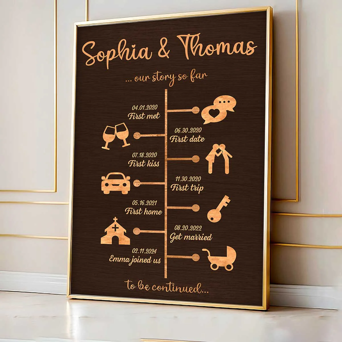 Love Story Timeline Anniversary Wedding Home Decor Gift For Couple Personalized Poster - Image 5