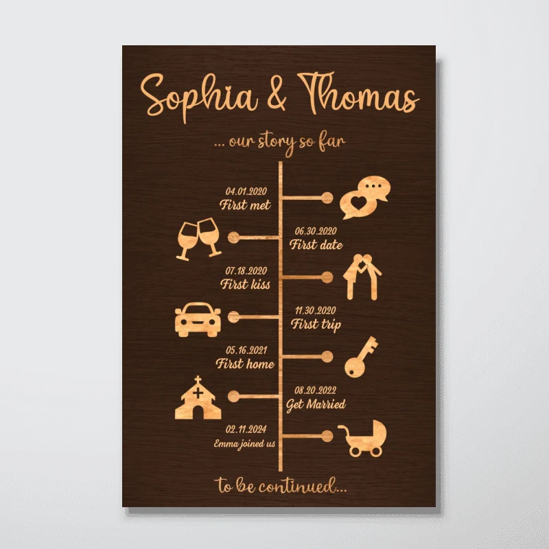 Love Story Timeline Anniversary Wedding Home Decor Gift For Couple Personalized Poster - Image 9