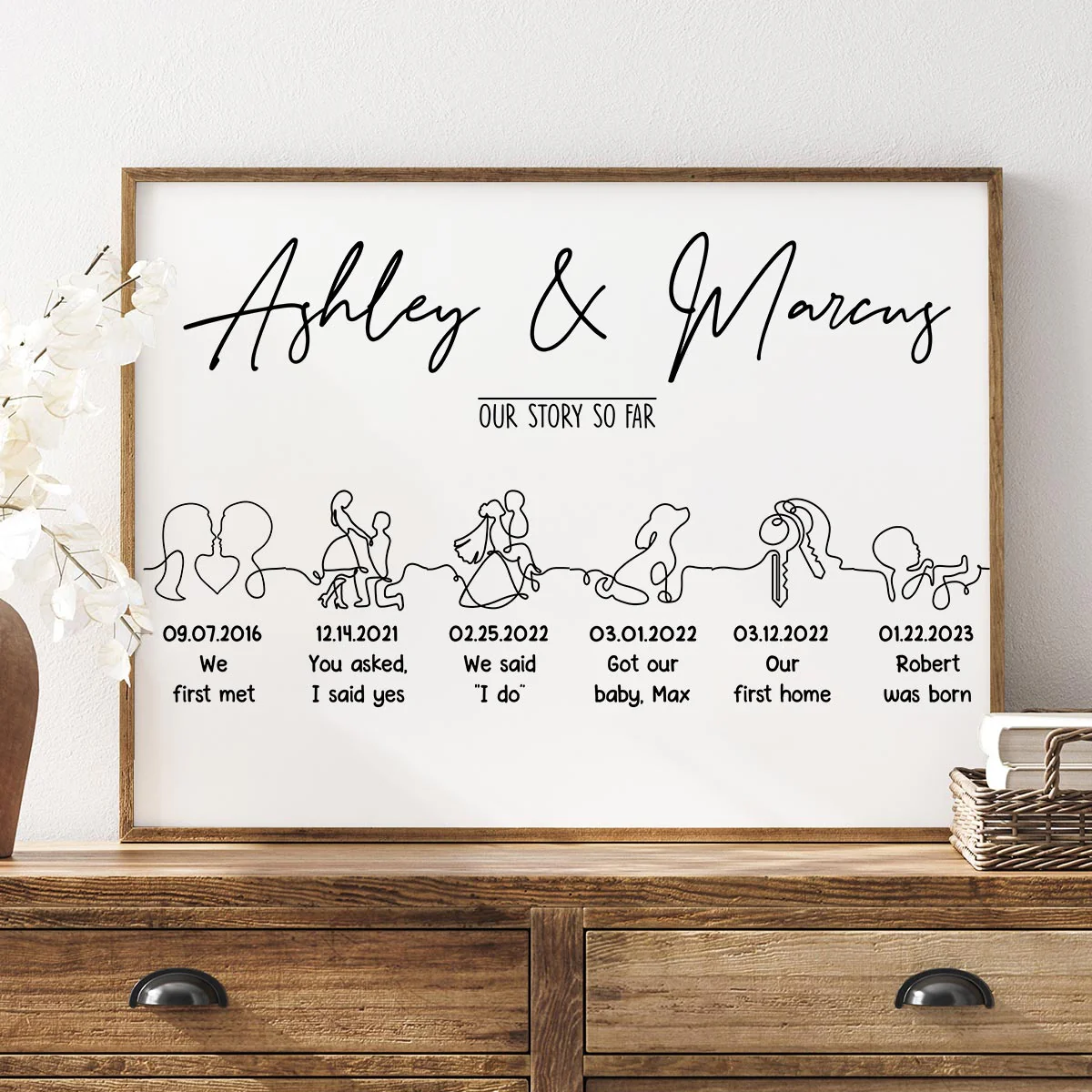 Our Story So Far Timeline Couple Family Personalized Horizontal Poster - Anniversary Gift For Couples - Gift For Him - Gift For Her - Image 2