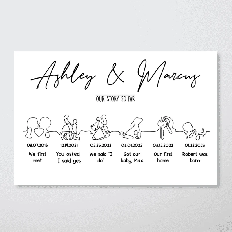 Our Story So Far Timeline Couple Family Personalized Horizontal Poster - Anniversary Gift For Couples - Gift For Him - Gift For Her - Image 3