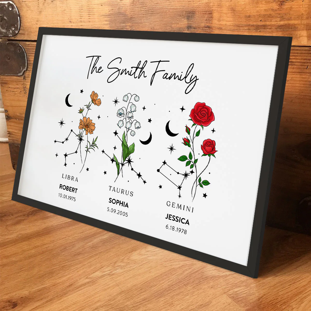Zodiac Sign Birth Month Flower Family Personalized Poster - Image 5